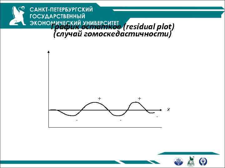 График остатков (residual plot) (случай гомоскедастичности) p+ p+ pх p- p- p- 