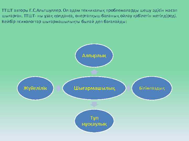 ТТШТ авторы Г. С. Альтшуллер. Ол адам техникалық проблемаларды шешу әдісін жасап шығарған. ТТШТ-