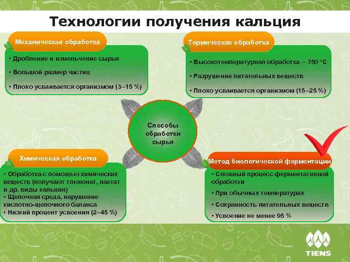 Технологии получения кальция Механическая обработка Термическая обработка • Дробление и измельчение сырья • Высокотемпературная