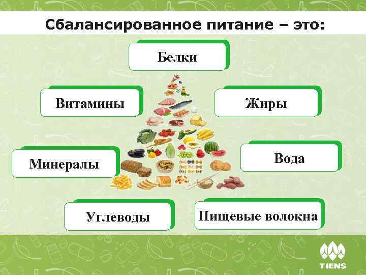 Сбалансированное питание – это: Белки Витамины Минералы Углеводы Жиры Вода Пищевые волокна 