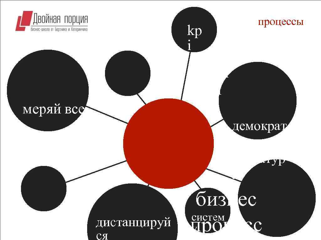 процессы kp i рол и меряй все демократ ия диктатур а дистанцируй ся бизнес