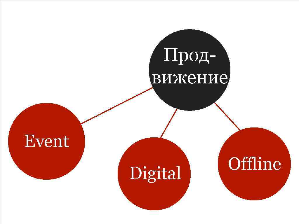 Продвижение Event Digital Offline 