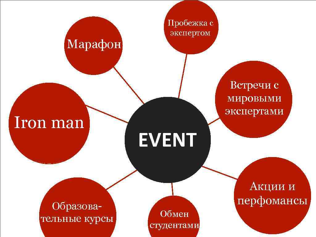 Марафон Iron man Образовательные курсы Пробежка с экспертом Встречи с мировыми экспертами EVENT Акции