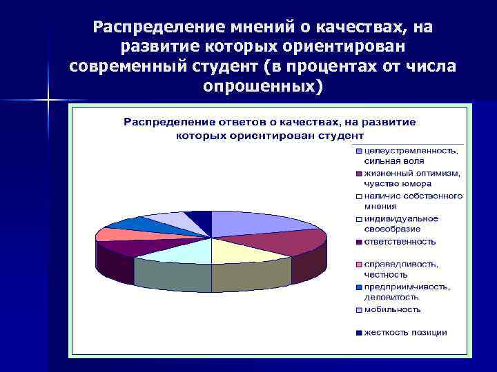 Ценностные ориентации современных подростков проект