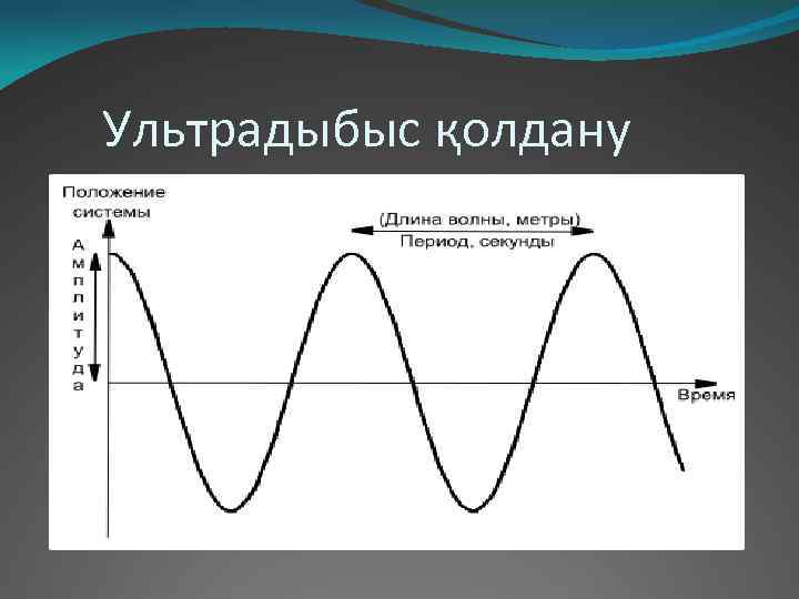  Ультрадыбыс қолдану 