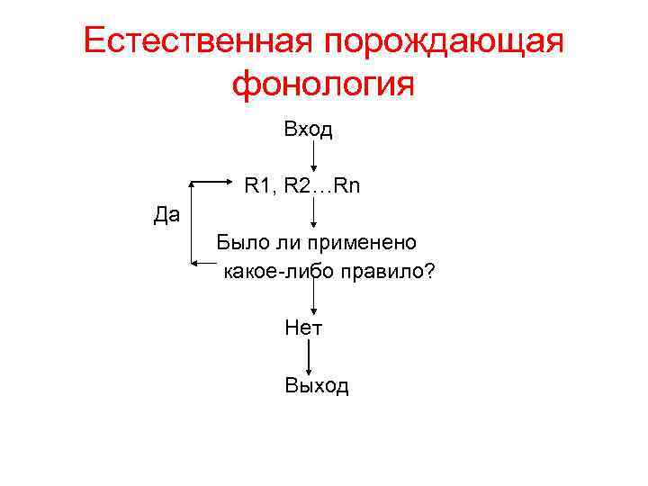 Естественная порождающая фонология Вход R 1, R 2…Rn Да Было ли применено какое-либо правило?