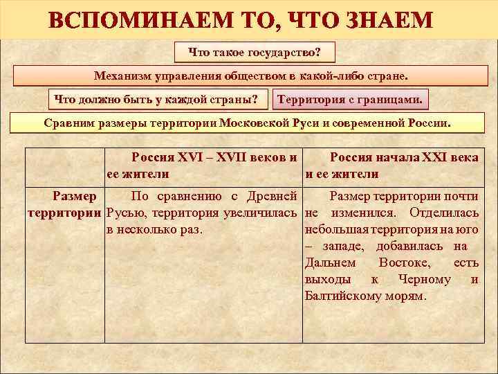 Что такое государство? Механизм управления обществом в какой-либо стране. Что должно быть у каждой