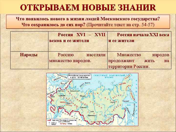 Что появилось нового в жизни людей Московского государства? Что сохранилось до сих пор? (Прочитайте