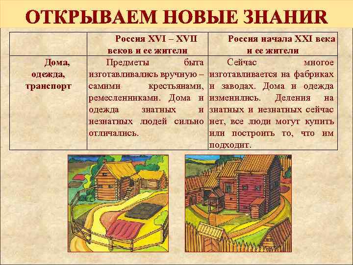 Дома, одежда, транспорт Россия XVI – XVII веков и ее жители Предметы быта изготавливались