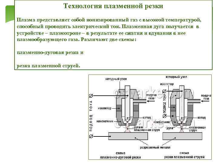 Технология плазменной резки Плазма представляет собой ионизированный газ с высокой температурой, способный проводить электрический