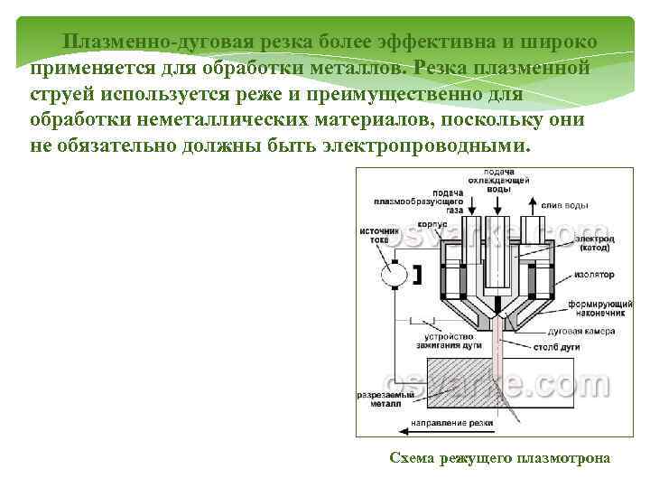 Плазменно-дуговая резка более эффективна и широко применяется для обработки металлов. Резка плазменной струей используется