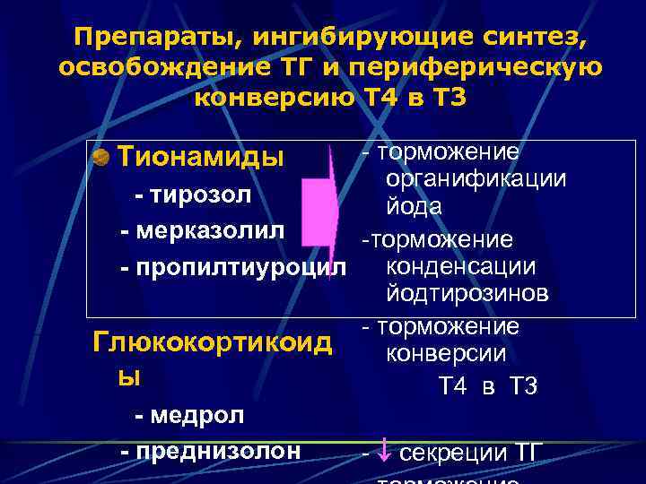 Схема назначения тирозола при тиреотоксикозе