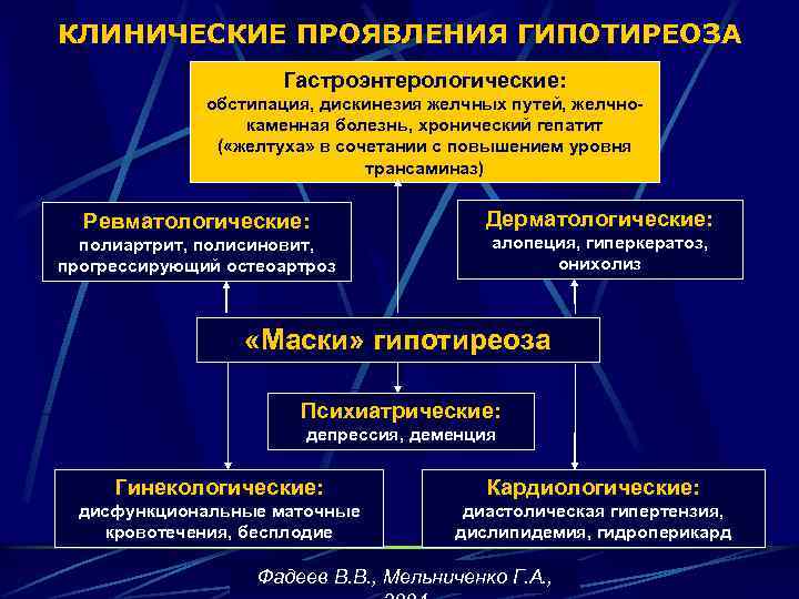 Обстипация это