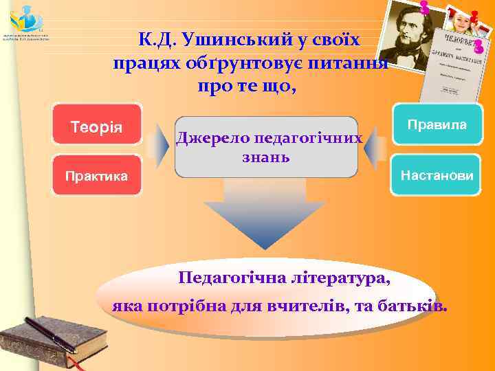 К. Д. Ушинський у своїх працях обґрунтовує питання про те що, Теорія Джерело педагогічних