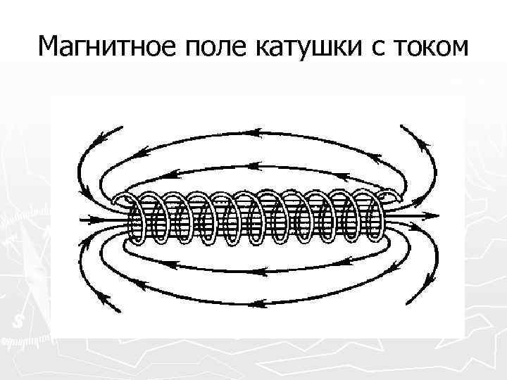 Как изменится действие магнитного поля катушки