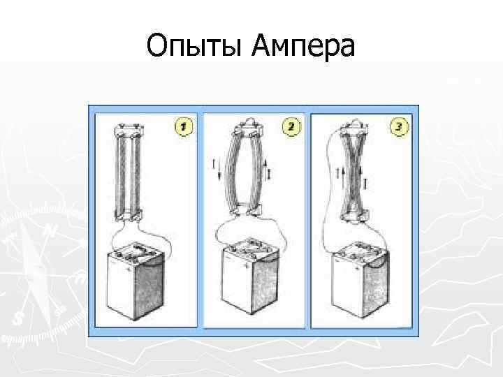 Опыт ампера рисунок