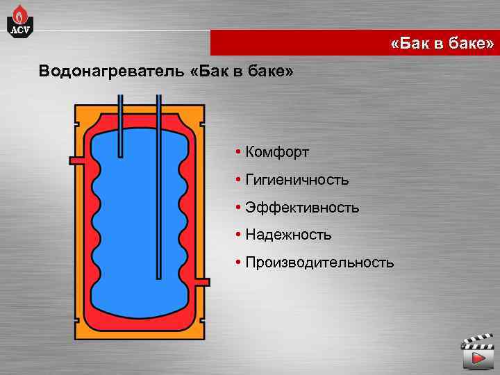 Бойлер косвенного нагрева бак в баке. Бойлер бак в баке. Бака бака. Бойлер в разрезе бак в баке. Технология «бак в баке».