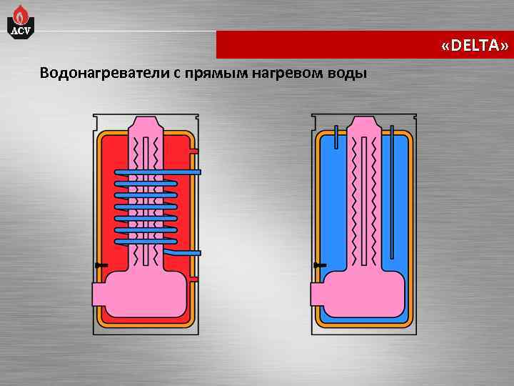  «DELTA» Водонагреватели с прямым нагревом воды 