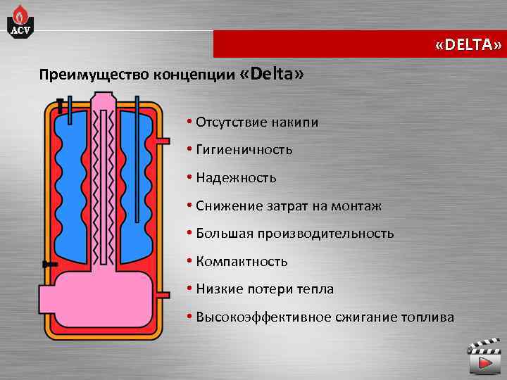  «DELTA» Преимущество концепции «Delta» • Отсутствие накипи • Гигиеничность • Надежность • Снижение