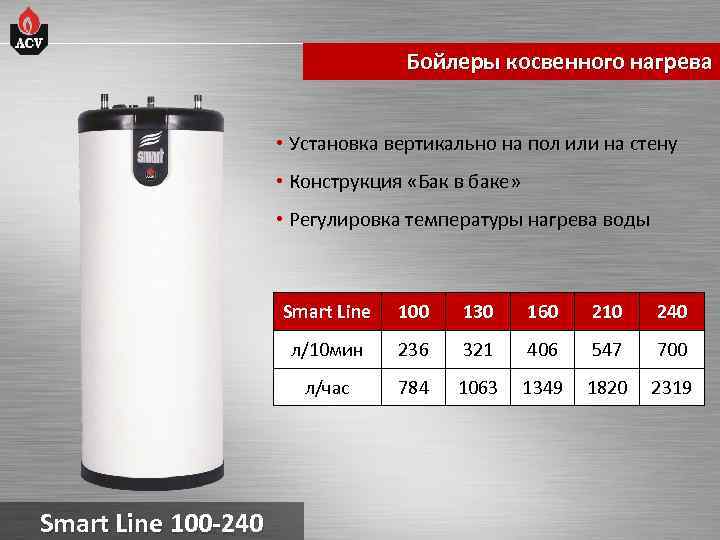 Бойлеры косвенного нагрева • Установка вертикально на пол или на стену • Конструкция «Бак