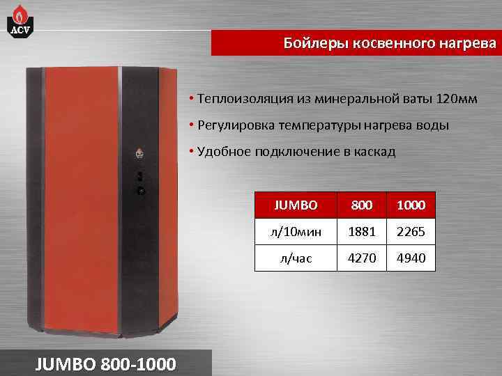 Бойлеры косвенного нагрева • Теплоизоляция из минеральной ваты 120 мм • Регулировка температуры нагрева