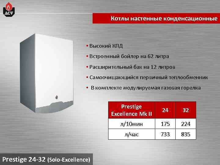 Котлы настенные конденсационные • Высокий КПД • Встроенный бойлер на 62 литра • Расширительный