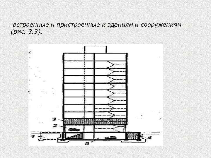 встроенные и пристроенные к зданиям и сооружениям (рис. 3. 3). - 