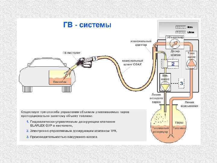 Электрическая схема бензоколонки нара