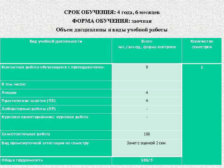 СРОК ОБУЧЕНИЯ: 4 года, 6 месяцев ФОРМА ОБУЧЕНИЯ: заочная Объем дисциплины и виды учебной