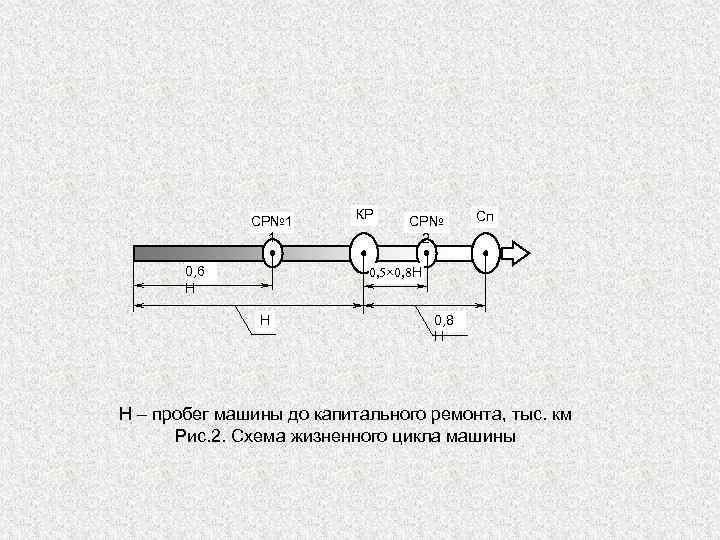СР№ 1 1 0, 6 Н КР СР№ 2 Сп 0, 5× 0, 8