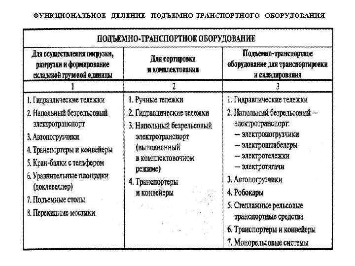 ФУНКЦИОНАЛЬНОЕ ДЕЛЕНИЕ ПОДЪЕМНО-ТРАНСПОРТНОГО ОБОРУДОВАНИЯ 