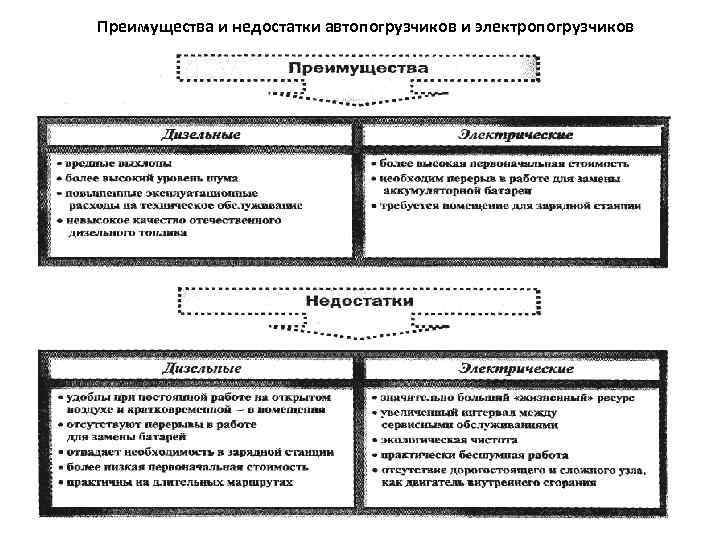 Преимущества и недостатки автопогрузчиков и электропогрузчиков 