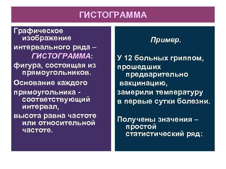 ГИСТОГРАММА Графическое изображение интервального ряда – ГИСТОГРАММА: фигура, состоящая из прямоугольников. Основание каждого прямоугольника