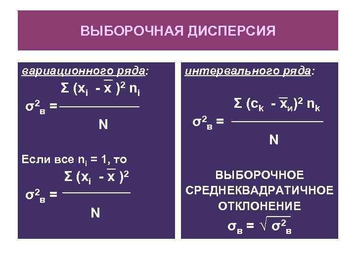 ВЫБОРОЧНАЯ ДИСПЕРСИЯ вариационного ряда: интервального ряда: Σ (xi - x )2 ni σ 2