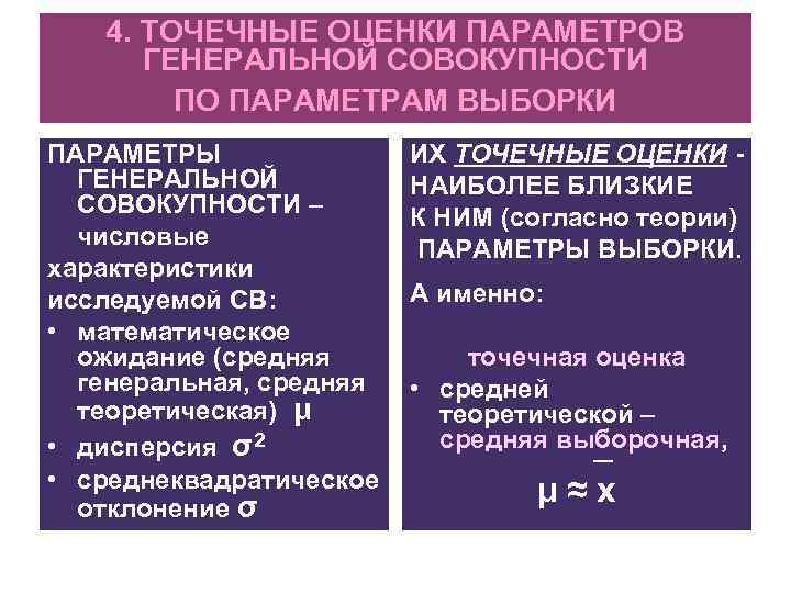 4. ТОЧЕЧНЫЕ ОЦЕНКИ ПАРАМЕТРОВ ГЕНЕРАЛЬНОЙ СОВОКУПНОСТИ ПО ПАРАМЕТРАМ ВЫБОРКИ ПАРАМЕТРЫ ГЕНЕРАЛЬНОЙ СОВОКУПНОСТИ – числовые