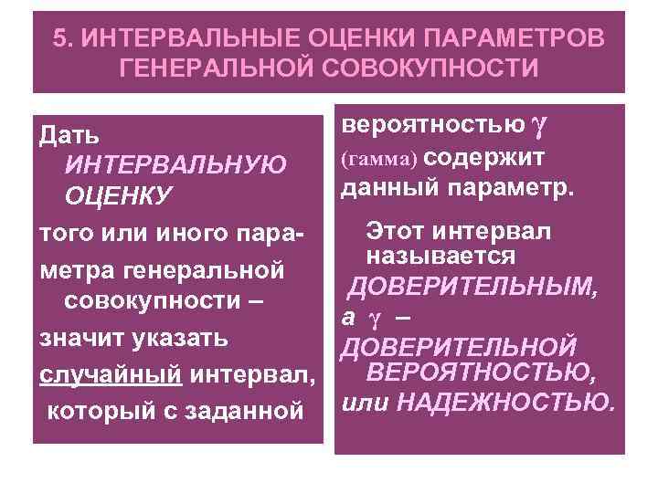 5. ИНТЕРВАЛЬНЫЕ ОЦЕНКИ ПАРАМЕТРОВ ГЕНЕРАЛЬНОЙ СОВОКУПНОСТИ Дать ИНТЕРВАЛЬНУЮ ОЦЕНКУ того или иного параметра генеральной