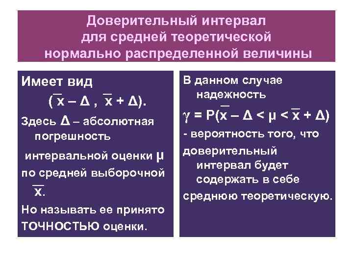 Доверительный интервал для средней теоретической нормально распределенной величины Имеет вид ( х – Δ