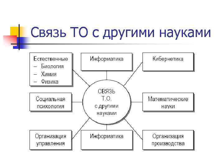 Связь ммр с другими науками схема