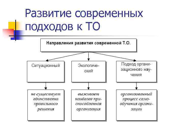 Развитие современных подходов к ТО 