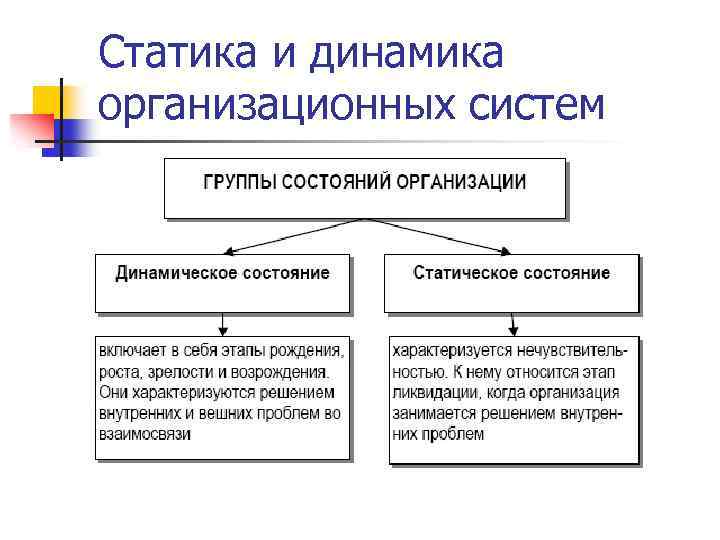 Статика и динамика организационных систем 