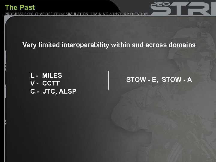 The Past Very limited interoperability within and across domains L - MILES V -