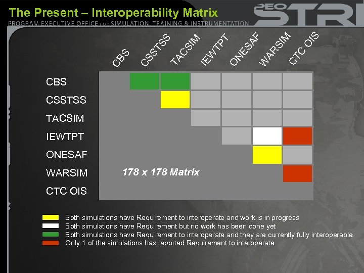NE SA F W AR SI M CT C O IS O T IE