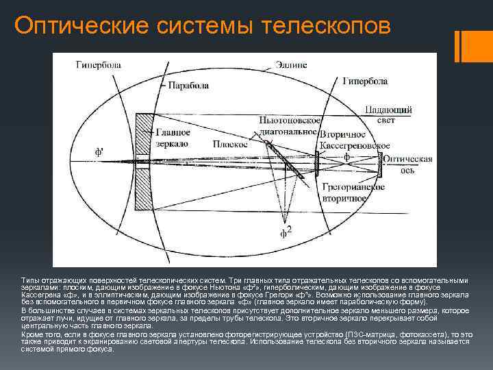 Апертура телескопа