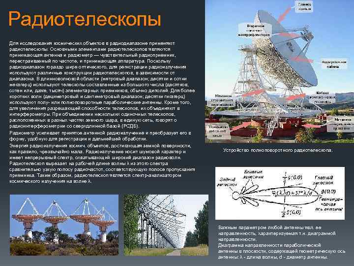 Устройство радиотелескопа схема