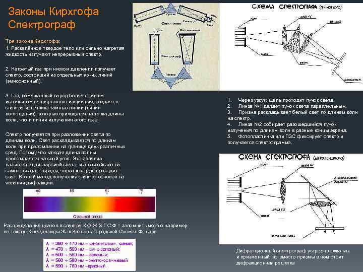 Спектрограф схема устройства. Призменный спектрограф. Основные элементы спектрографа. Кварцевый спектрограф.