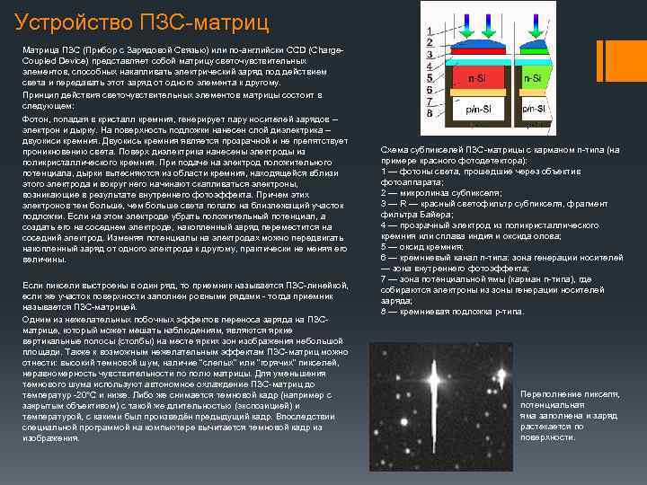 Устройство ПЗС-матриц Матрица ПЗС (Прибор с Зарядовой Связью) или по-английски CCD (Charge. Coupled Device)