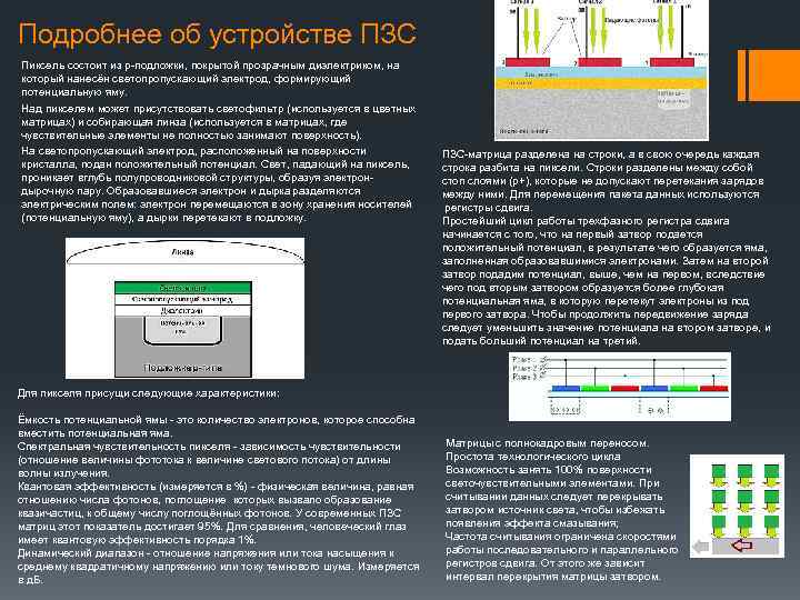 Подробнее об устройстве ПЗС Пиксель состоит из p-подложки, покрытой прозрачным диэлектриком, на который нанесён