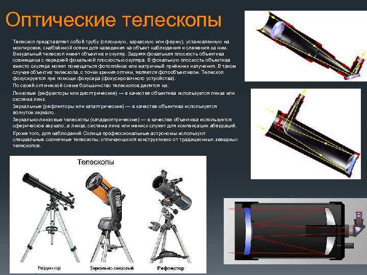 Для чего нужен телескоп собрать свет и создать изображение источника