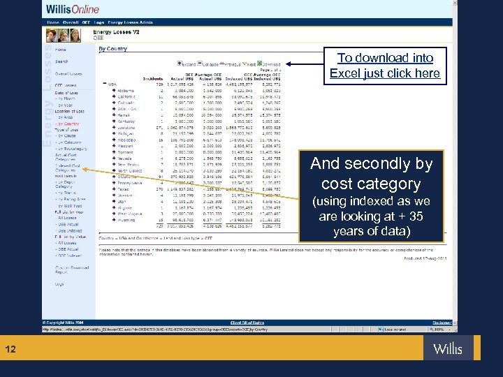 To download into Excel just click here And secondly by cost category (using indexed