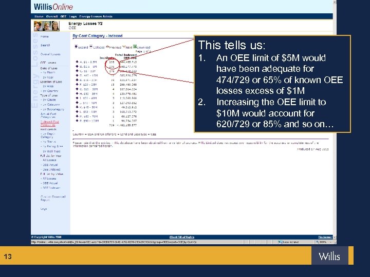 This tells us: 1. 2. 13 An OEE limit of $5 M would have